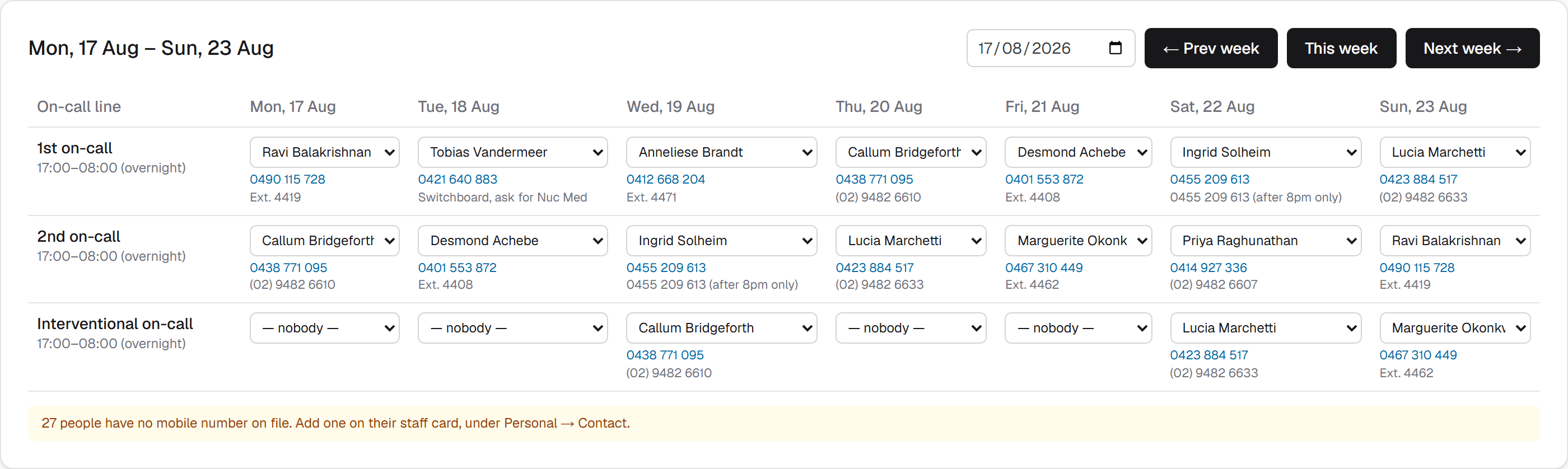 The on-call rota for one week, with 1st on-call, 2nd on-call and Interventional on-call as rows and the seven nights as columns. Each filled cell names a radiographer above their mobile number and a second contact number; the Interventional line is empty on several weeknights.